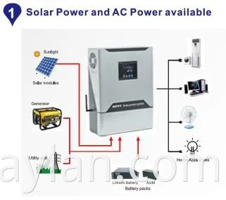 Whaylan Solar Pump Inverter 3km Solar VFD Inverter